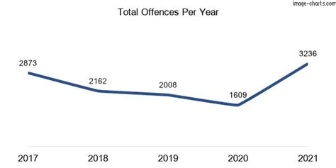 strathfield crime rate|Strathfield South, NSW, 2136 Crime Rate and Statistics